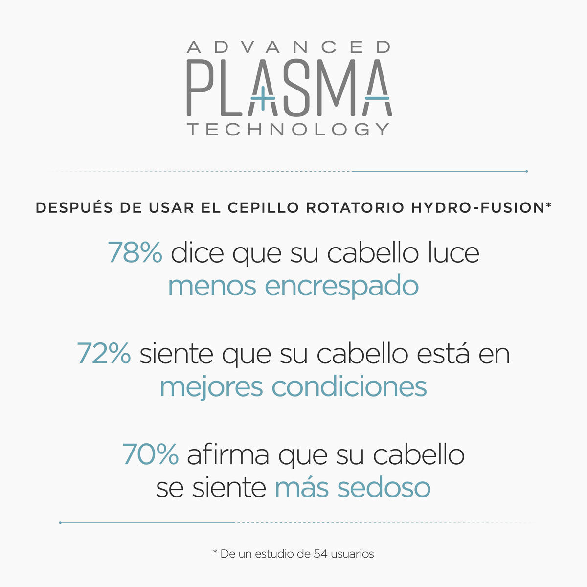 Cepillo de aire rotatorio Hydro-Fusion